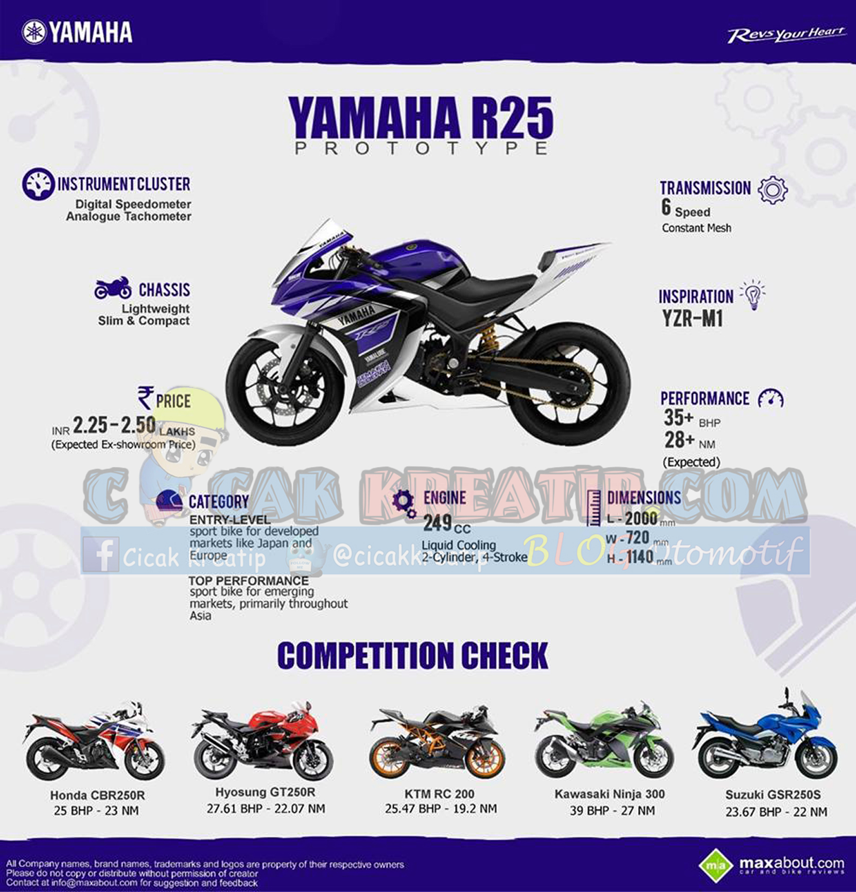 Gambar Dan Harga Motor Sport Yamaha R25 Di Indonesia OmGlemcom